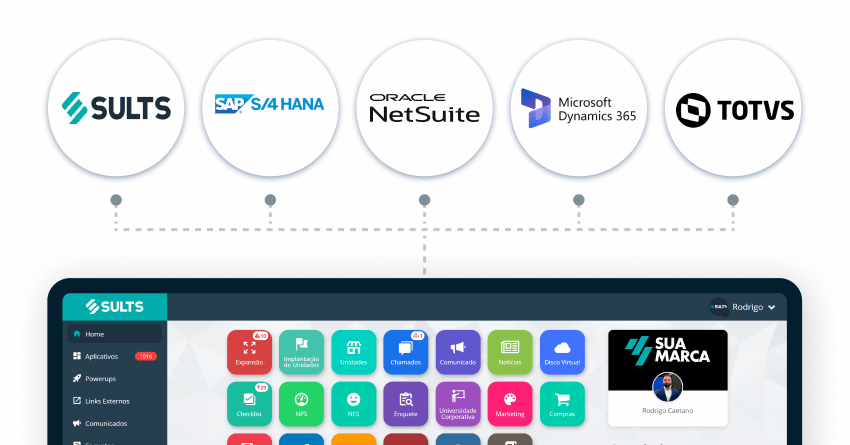 Os 5 melhores sistemas de ERP para empresas em 2026 Introduzindo Os 5 melhores sistemas de ERP para empresas em 2026