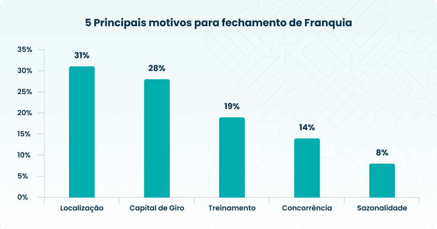 1. Como garantir uma implantação de franquias eficiente