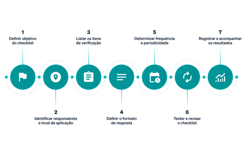Como Fazer um Checklist: Passo a Passo Como Fazer um Checklist: Passo a Passo