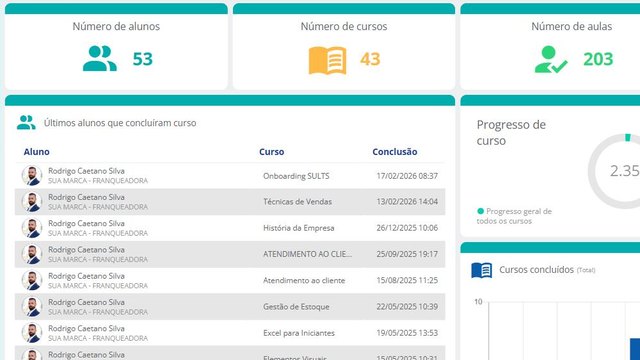 Dashboard de NPS e NES para satisfação de franqueados