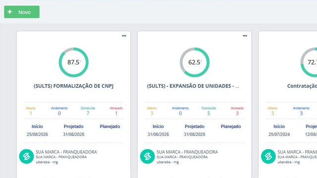 Painel de implantação de franquias com status de projetos