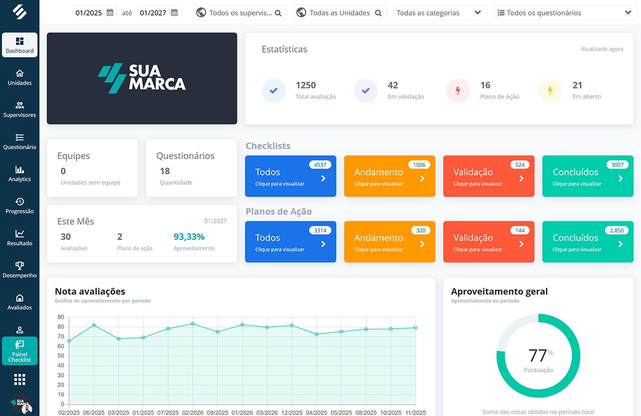 Sistema de gestão para filiais com +25 módulos integrados Sistema de gestão para filiais com +25 módulos integrados
